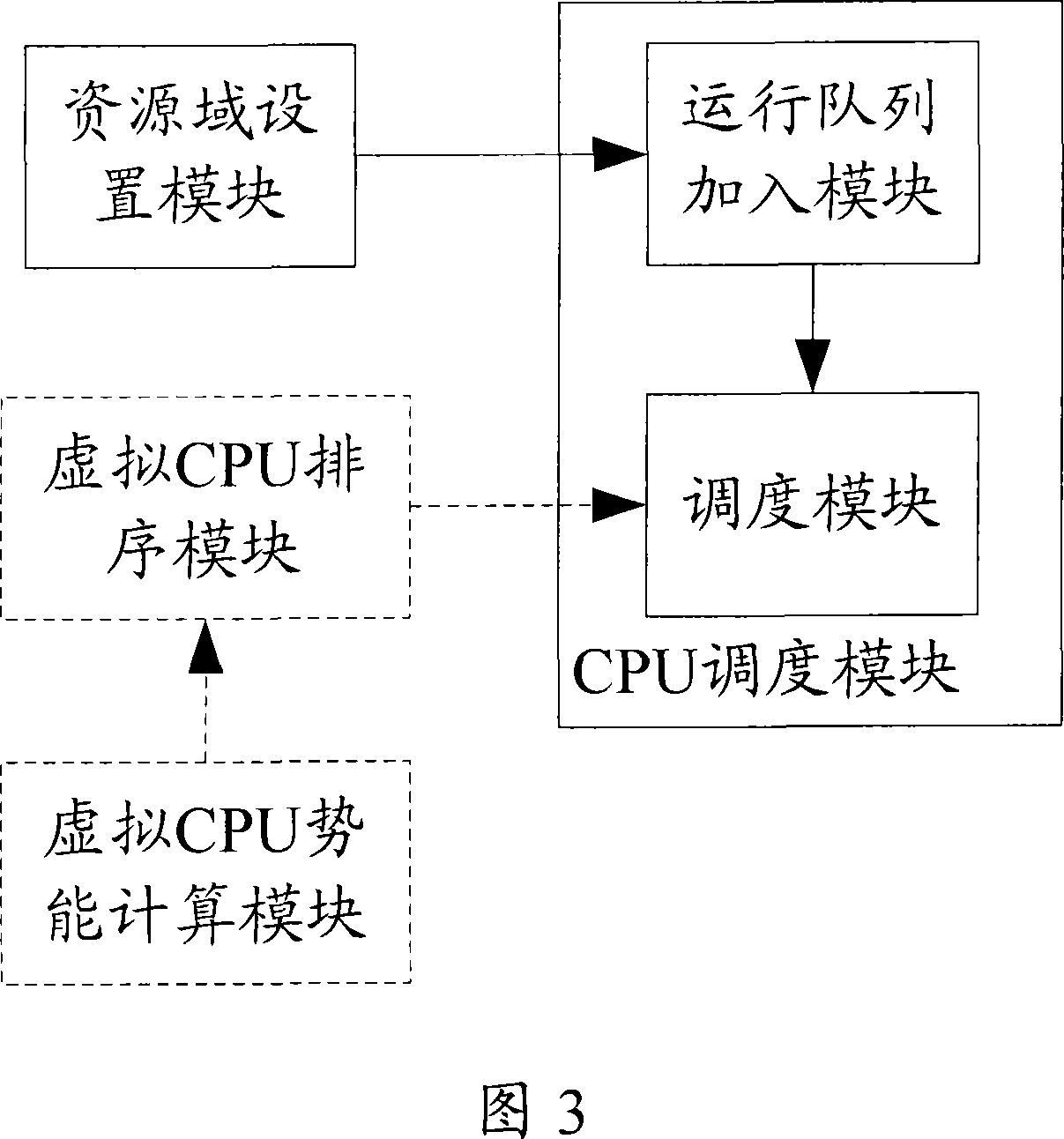 Multiple-path multiple-core server and its CPU virtualization processing method