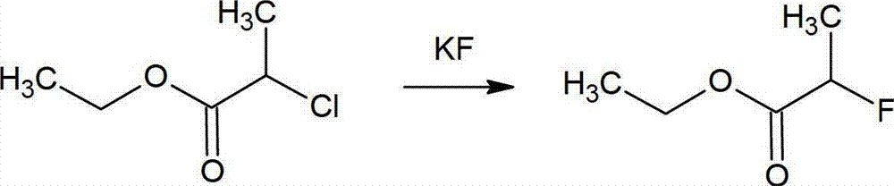 Method for preparing 2-fluoropropionate