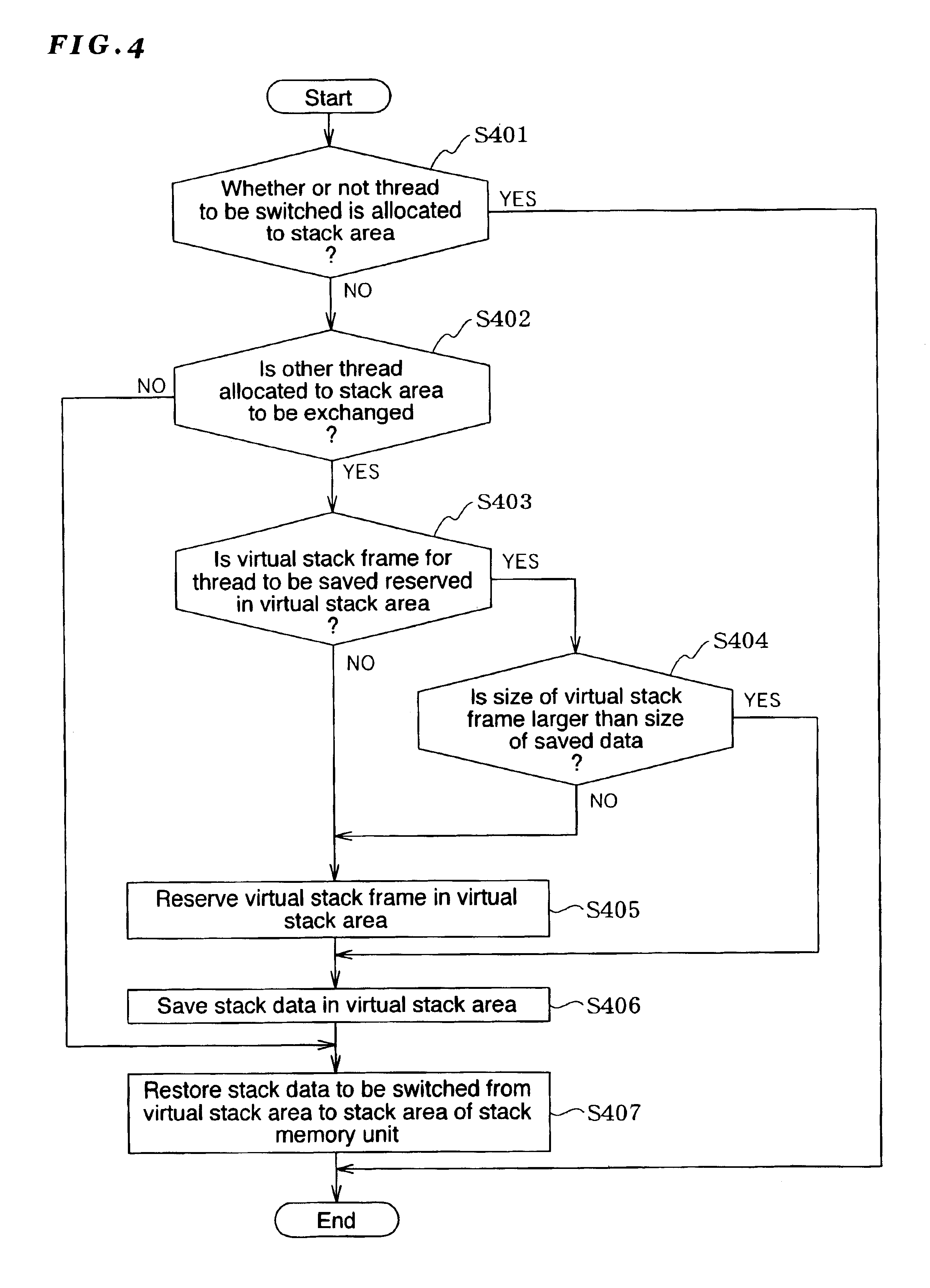 Method for use of stack