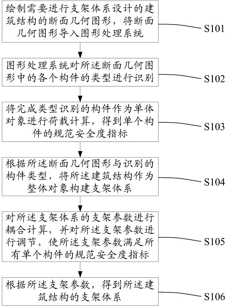 Integrated construction method of support system
