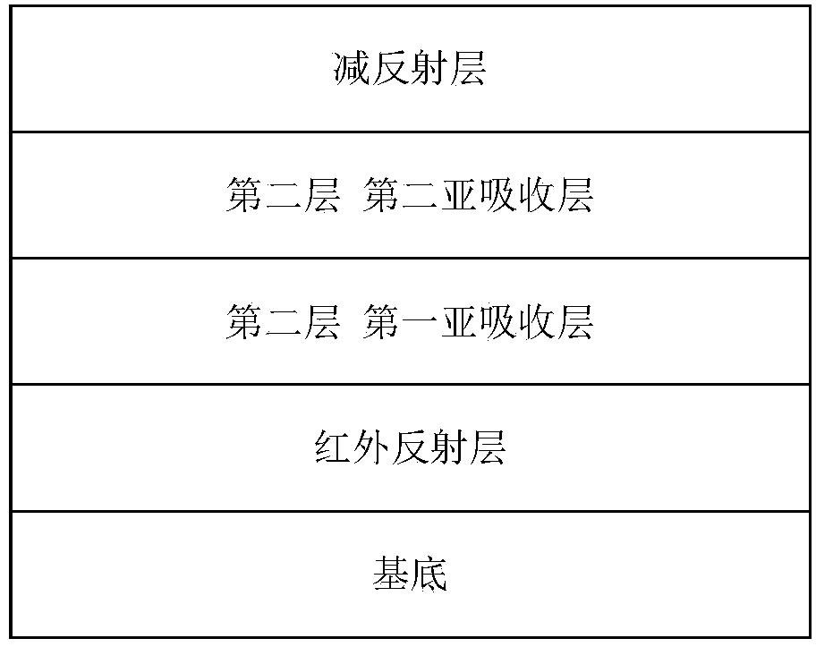 Tungsten oxide and zirconium oxide high-temperature solar selective absorption coating and production method thereof