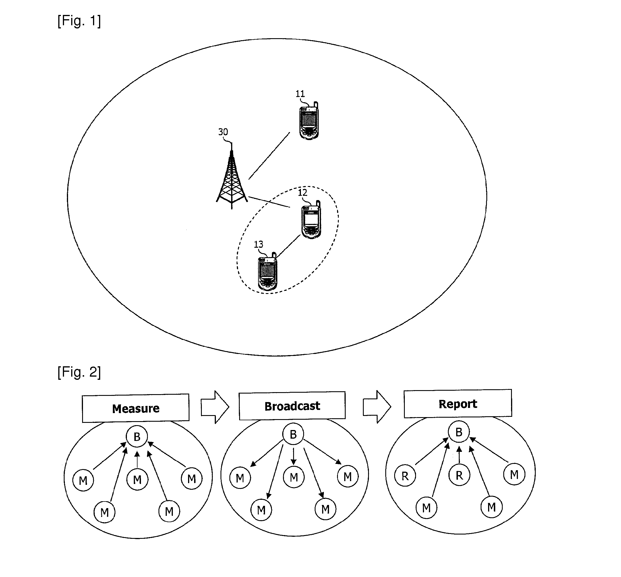 Method for relaying data in multi-hop cellular system