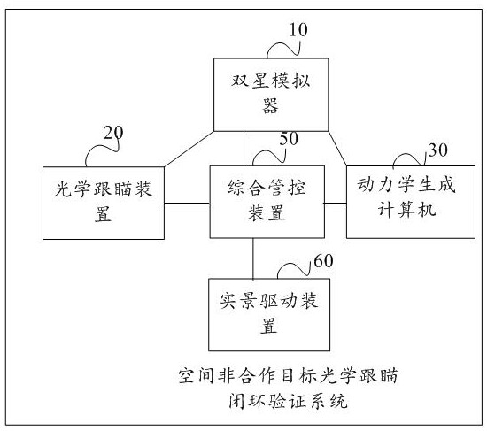 Spatial non-cooperative target optical tracking and pointing closed-loop verification system