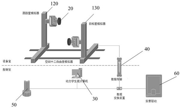 Spatial non-cooperative target optical tracking and pointing closed-loop verification system