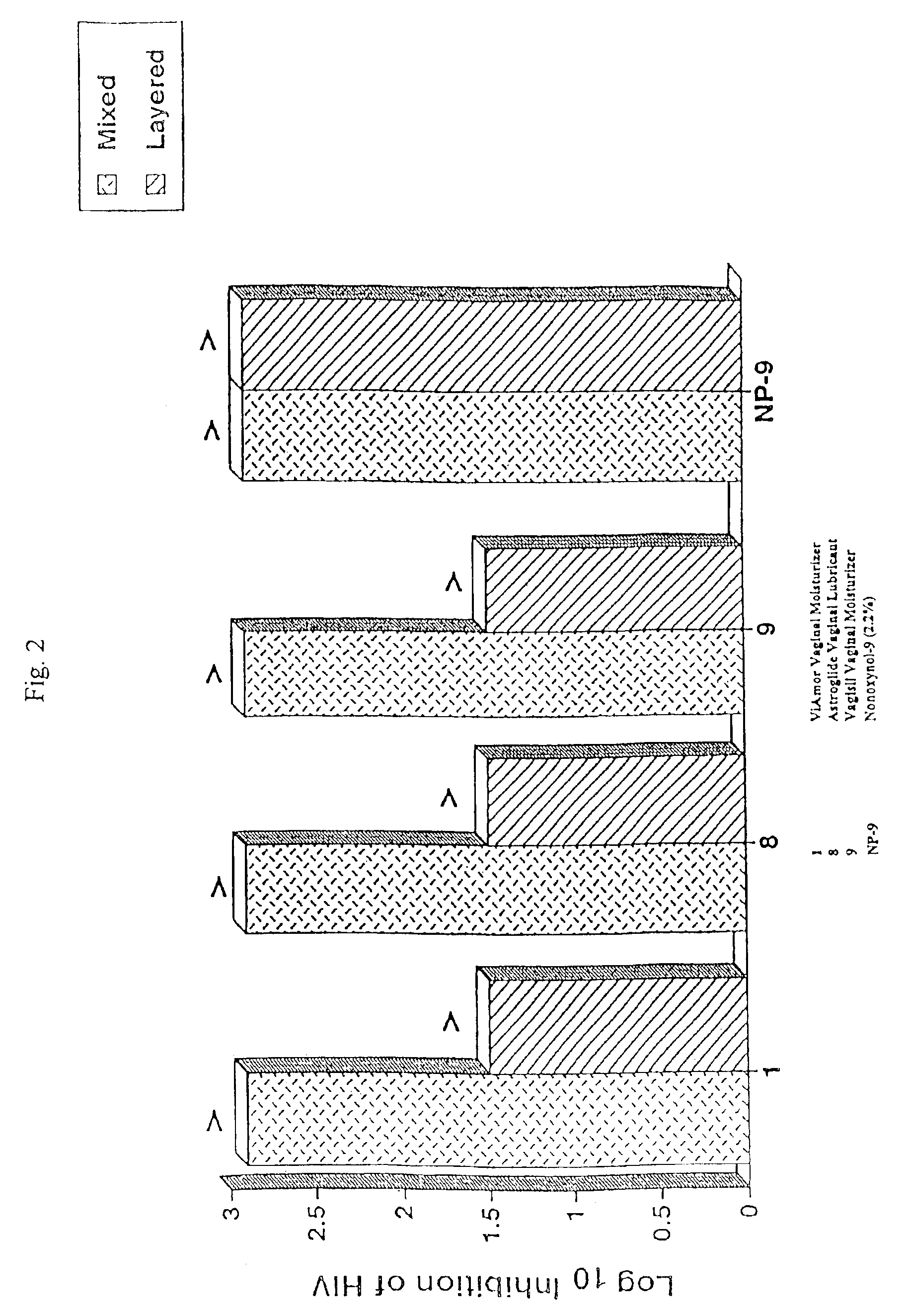 Inhibitory chemical formulation with preservative system