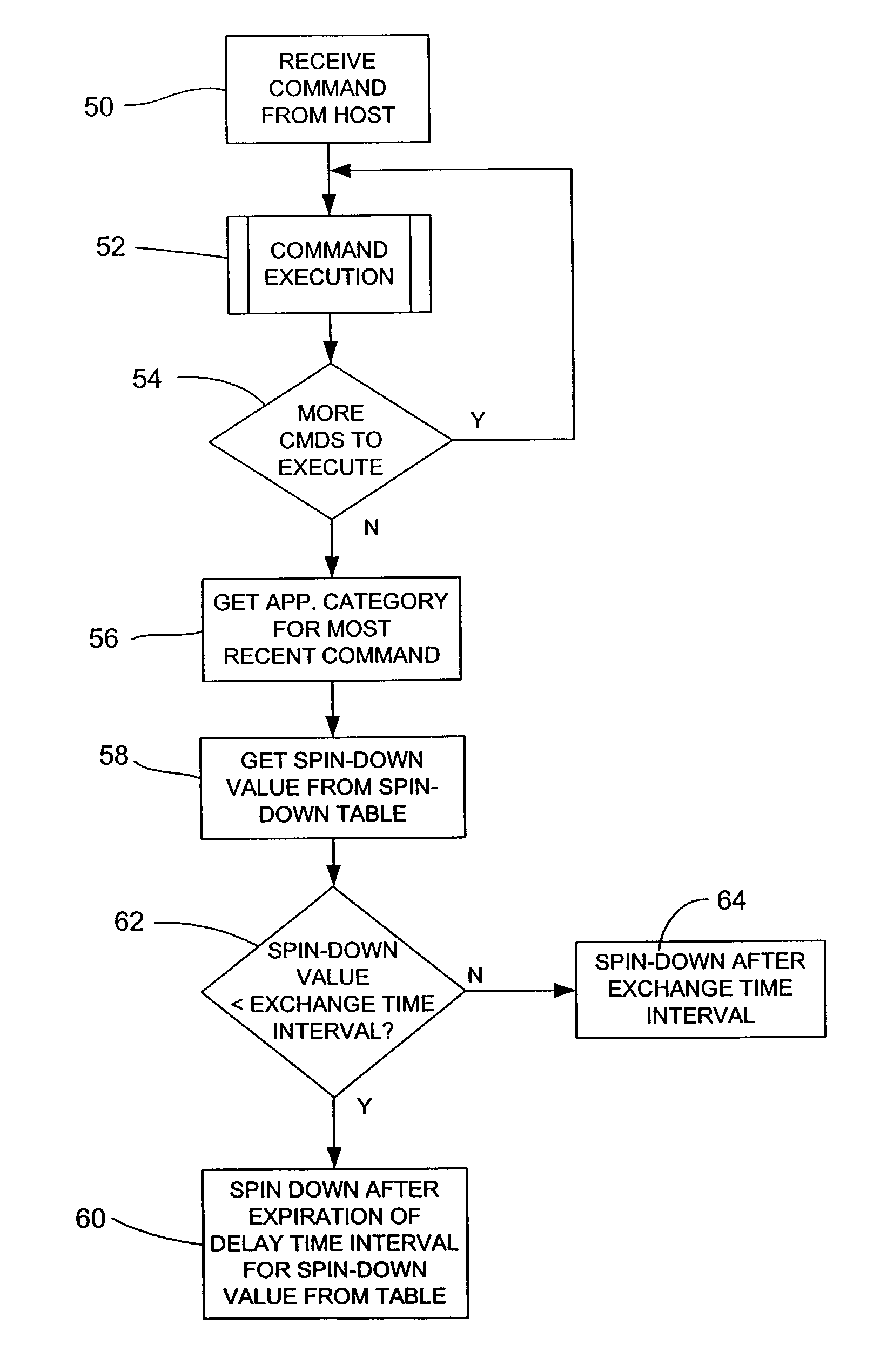 Method for setting a power operating mode transition interval of a disk drive in a mobile device based on application category