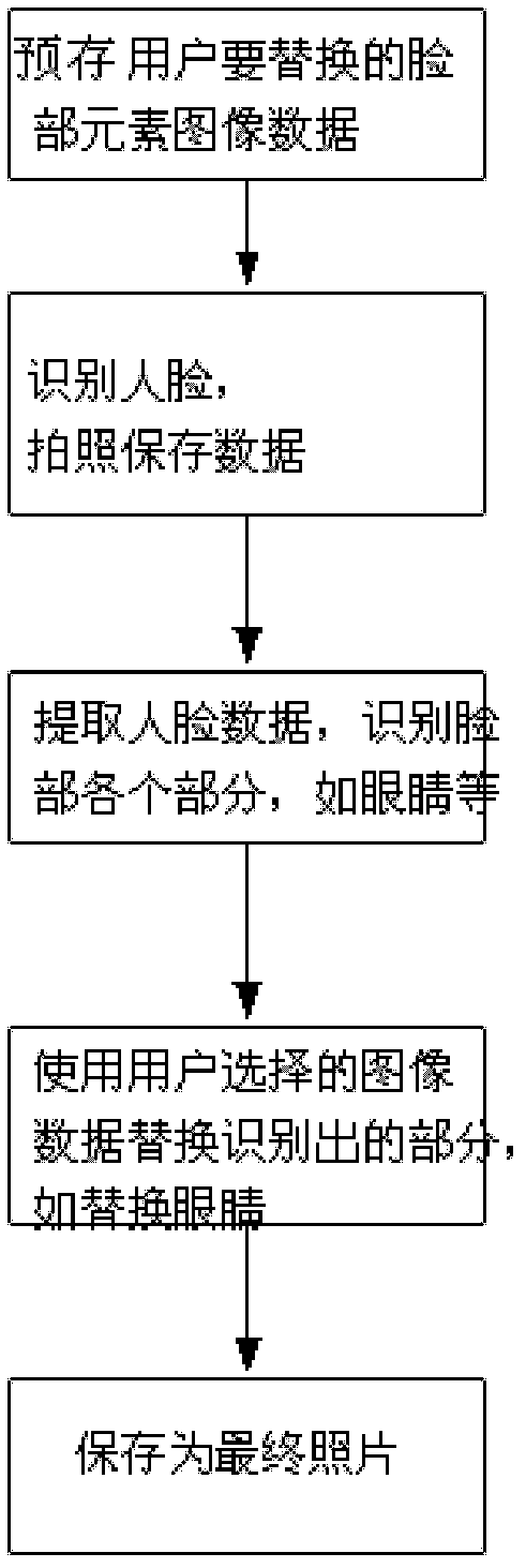 Method for automatically optimizing mobile phone photography