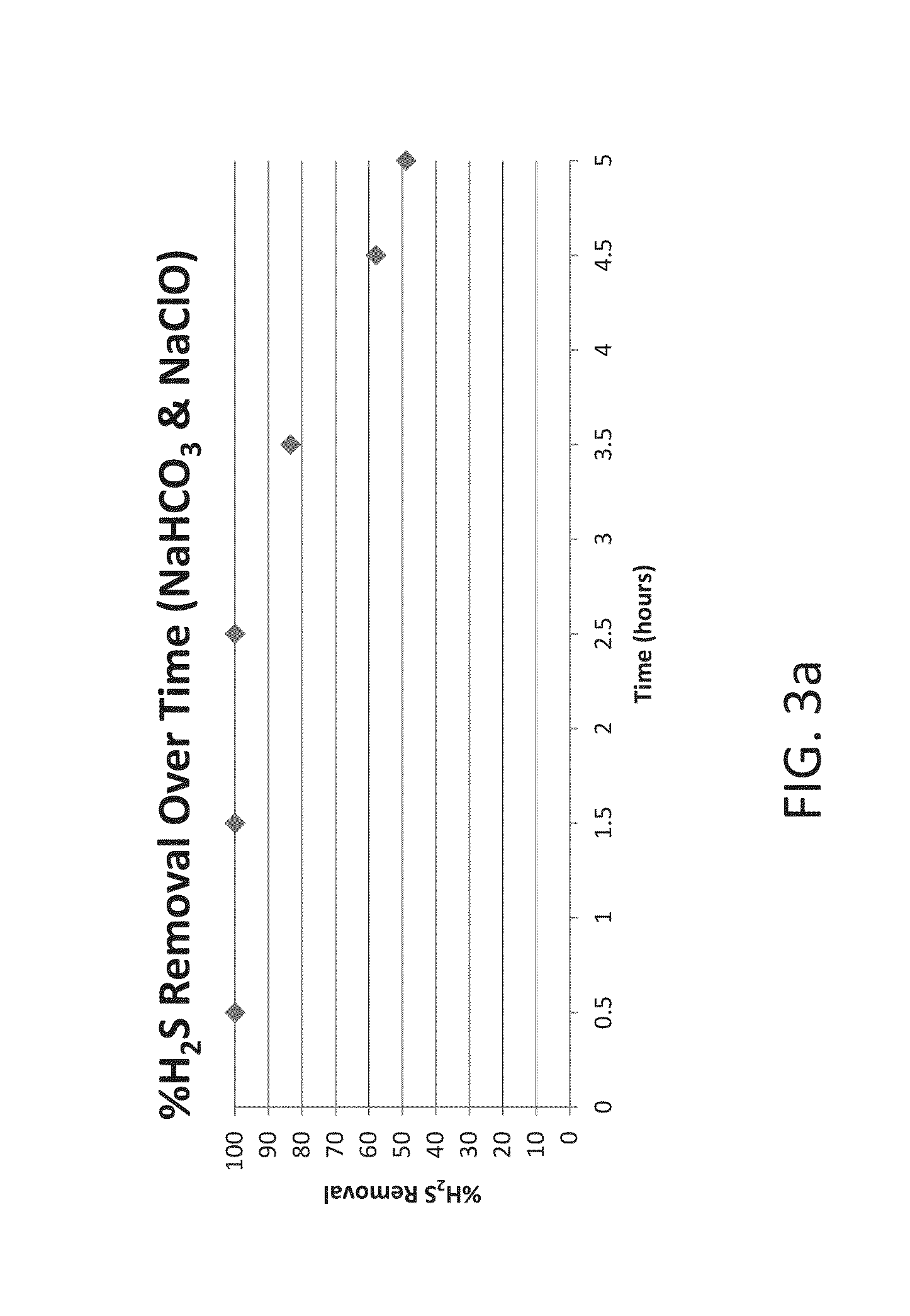 Systems and methods for acid gas removal from a gaseous stream