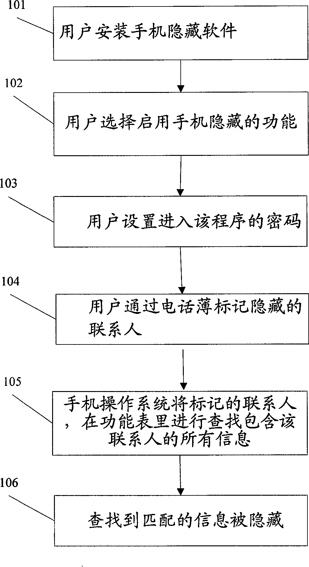 Method for mobile phone information safety protection