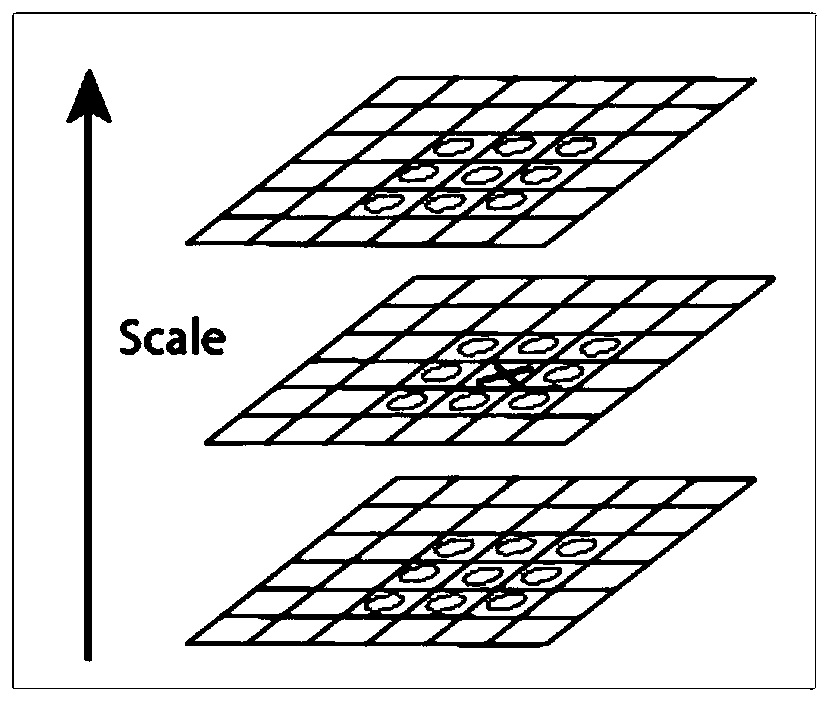 Method and system for monitoring space under bridge based on scale invariant feature transform algorithm