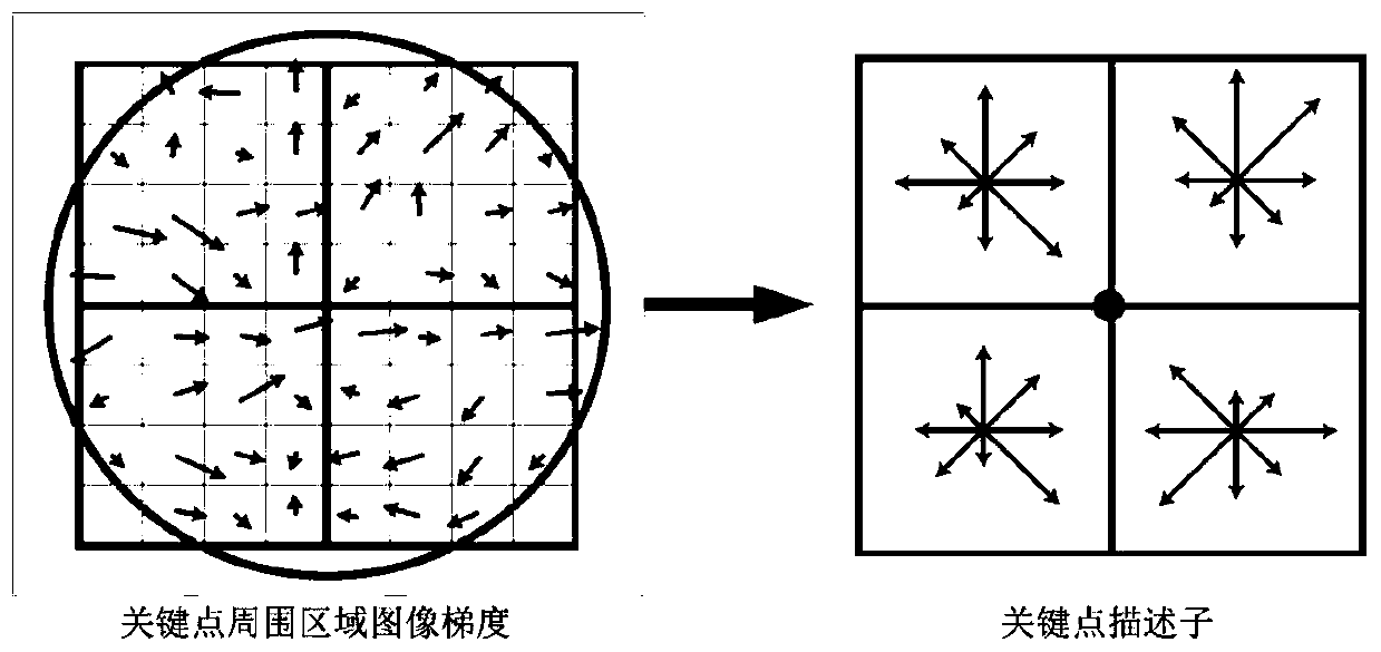 Method and system for monitoring space under bridge based on scale invariant feature transform algorithm