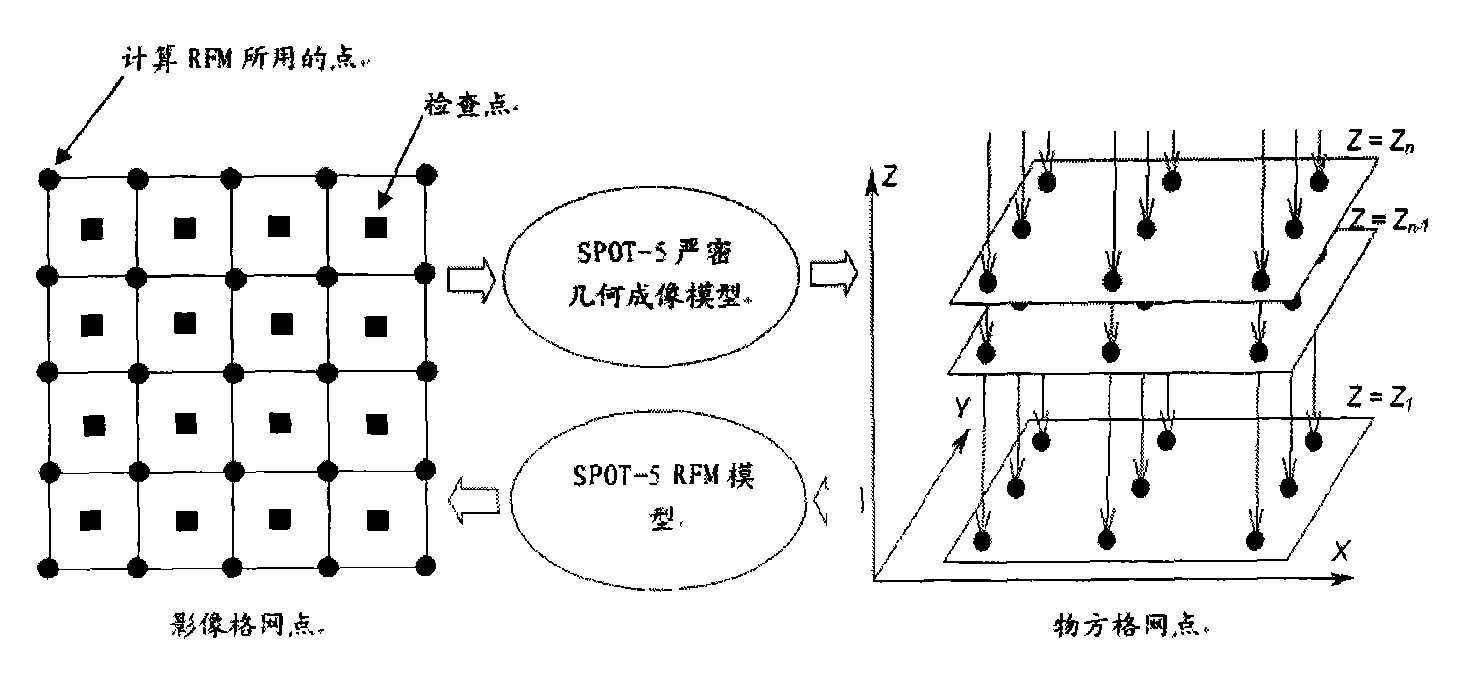 Method and system for processing high-definition remote sensing image data