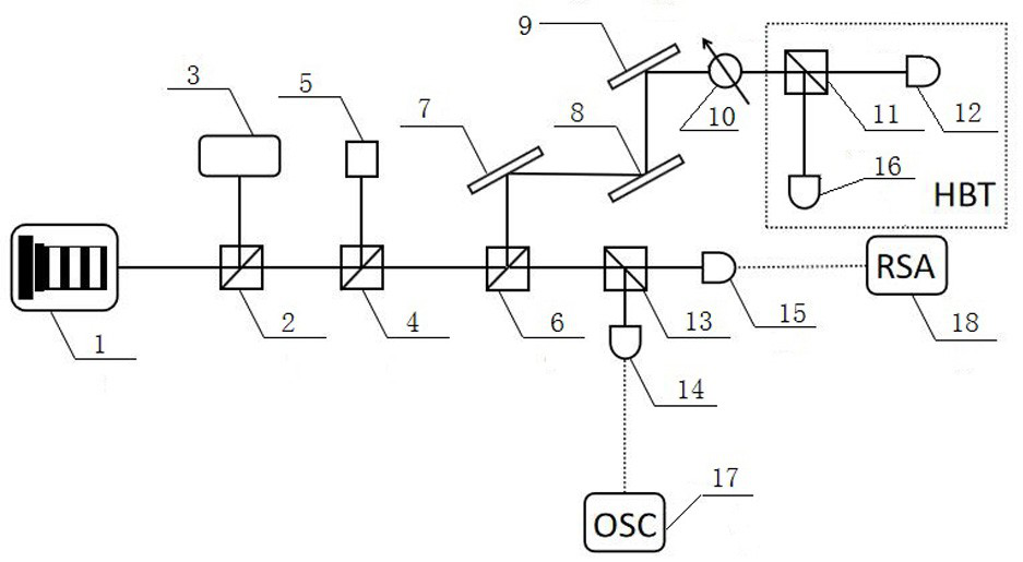 Device and method for generating broadband noise source based on quantum dot micro-column laser