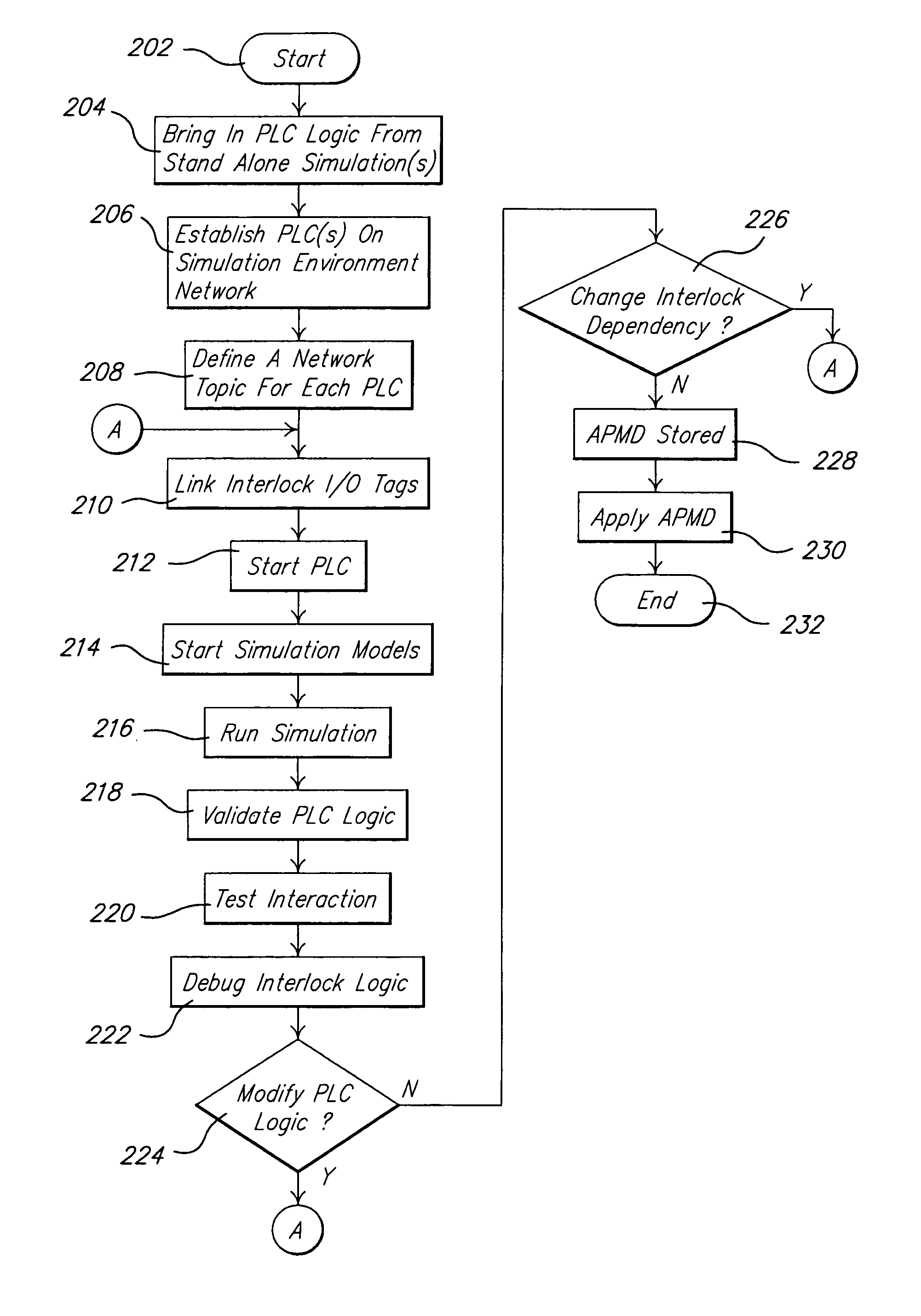 Method of application protocol monitoring for programmable logic controllers