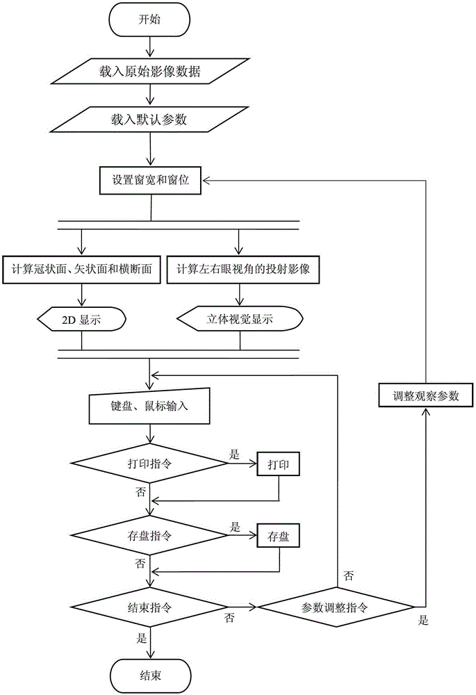 Medical Imaging Workstation with Stereoscopic Display