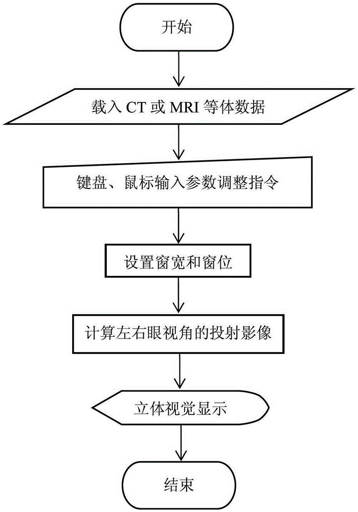 Medical Imaging Workstation with Stereoscopic Display