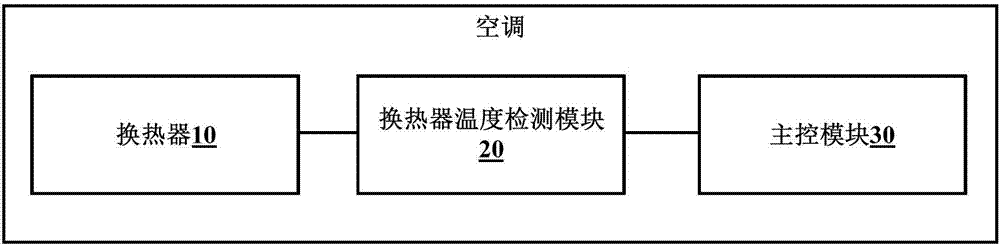 Self-cleaning control method for air conditioner and heat exchanger of indoor unit thereof