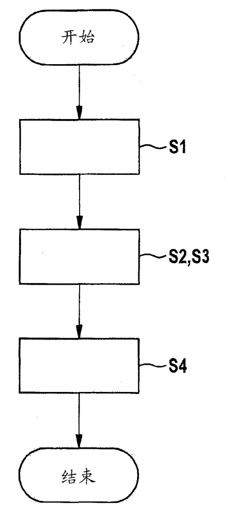 Method and device for determining a battery status of a vehicle battery in a vehicle