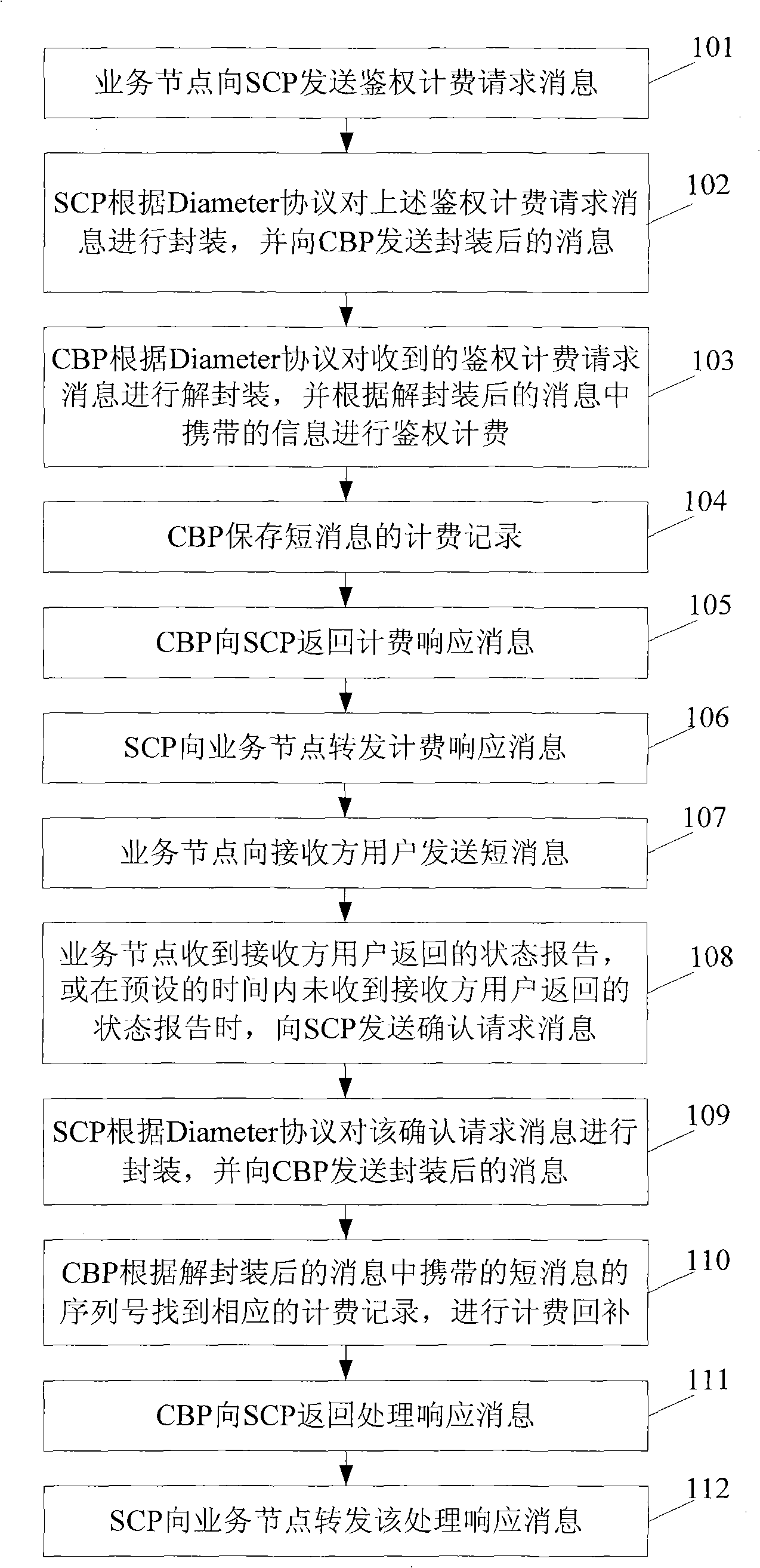 On-line charging method, service control point, amalgamation charging point and system