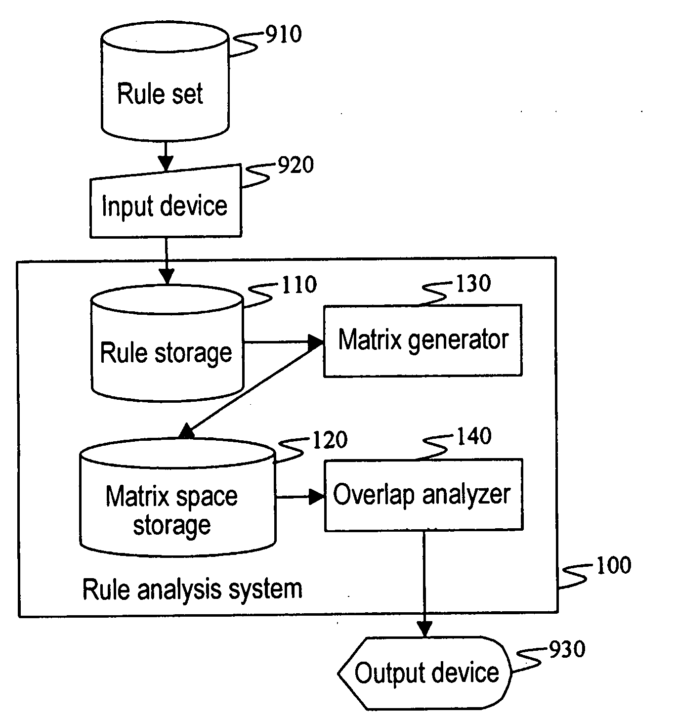 Filtering Rule Analysis Method and System