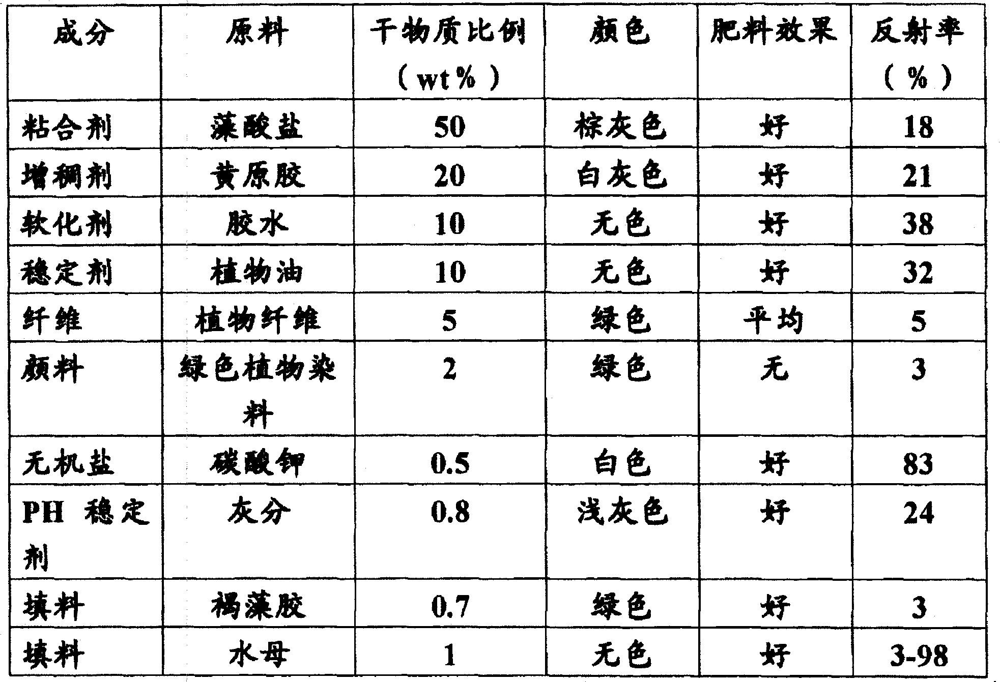 Soil membrane forming mixture