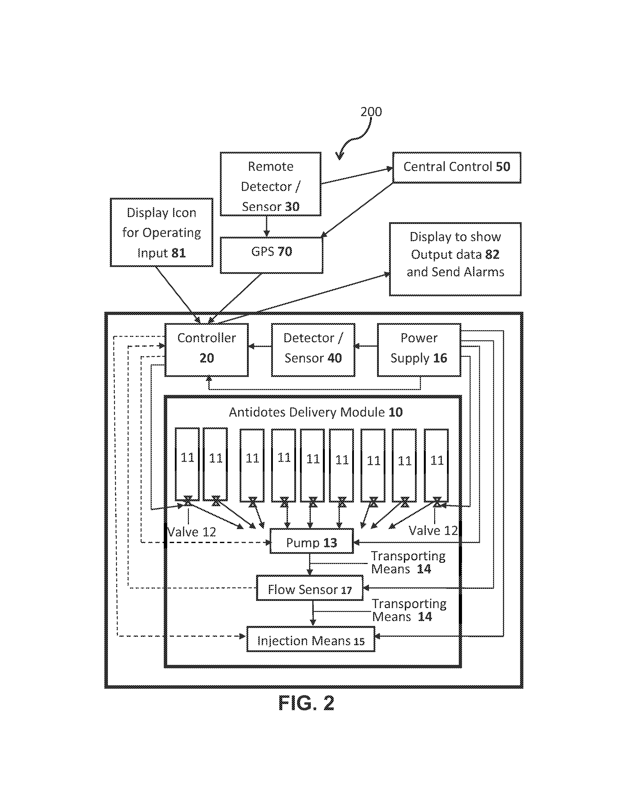 Method and system for detecting and treating biological and chemical warfare agents