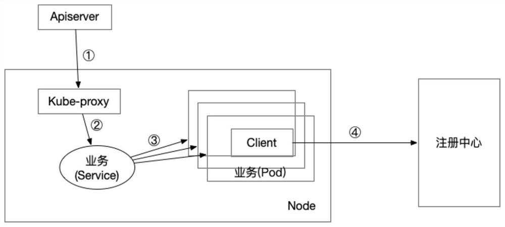 A method and system for multi-level routing scheduling