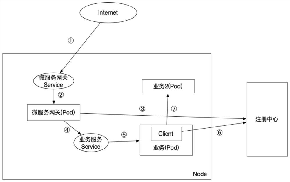 A method and system for multi-level routing scheduling