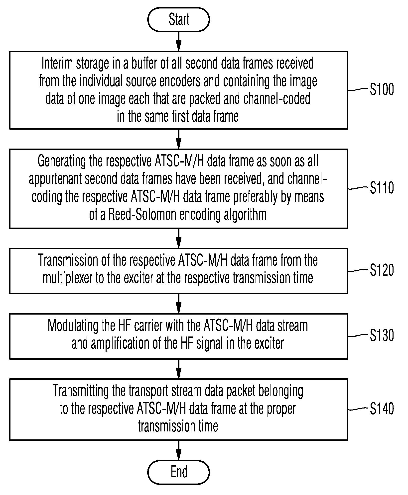 Methods and Apparatus for Generating a Transport Data Stream with Image Data