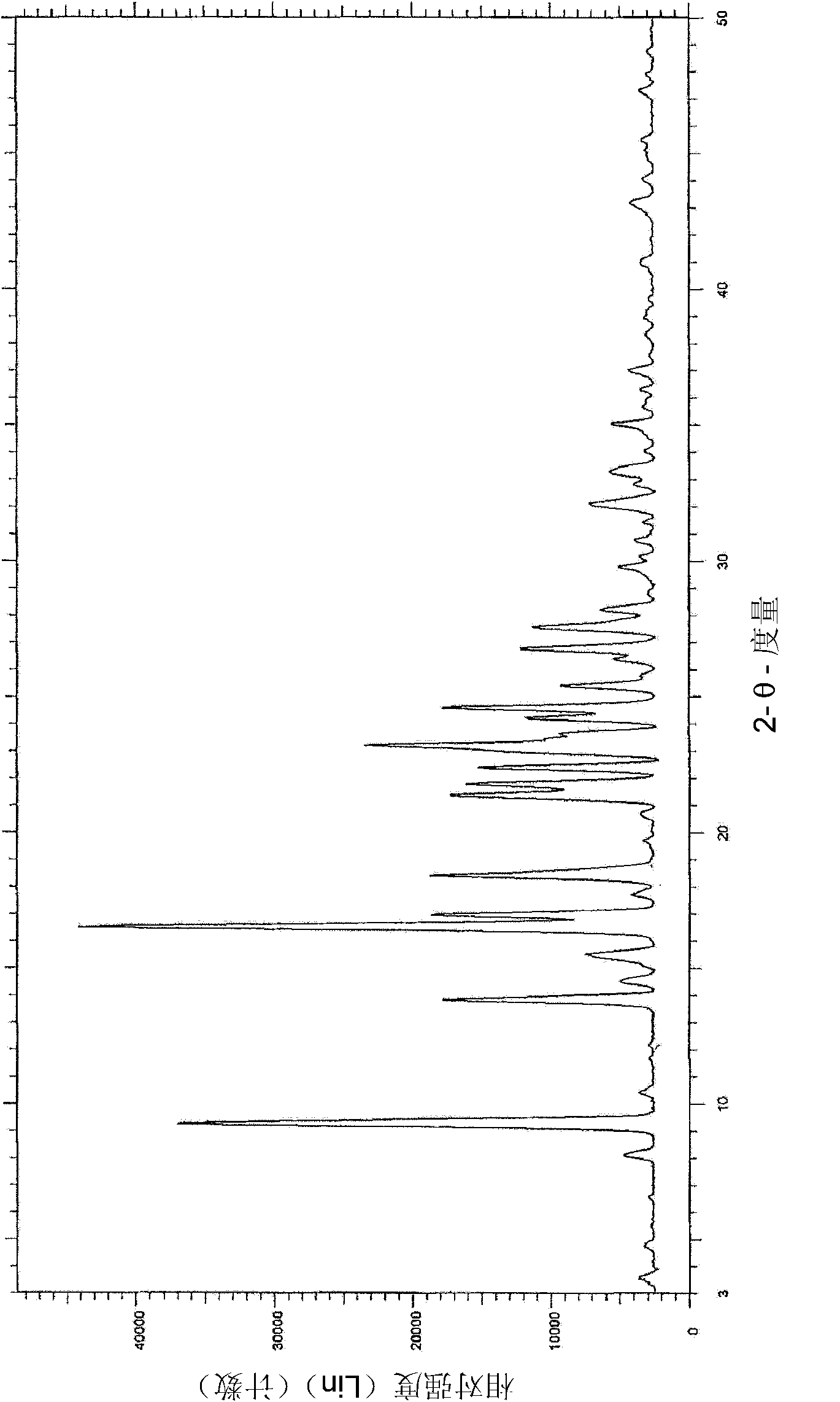 Polymorphic form of rasagiline mesylate