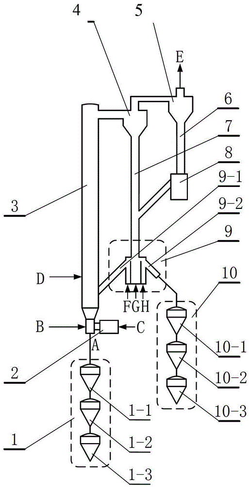 Coal gasification device for circulating fluidized bed