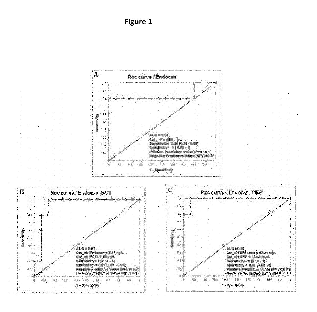 Methods and kits for diagnosing postoperative pulmonary infections in patients who underwent surgery