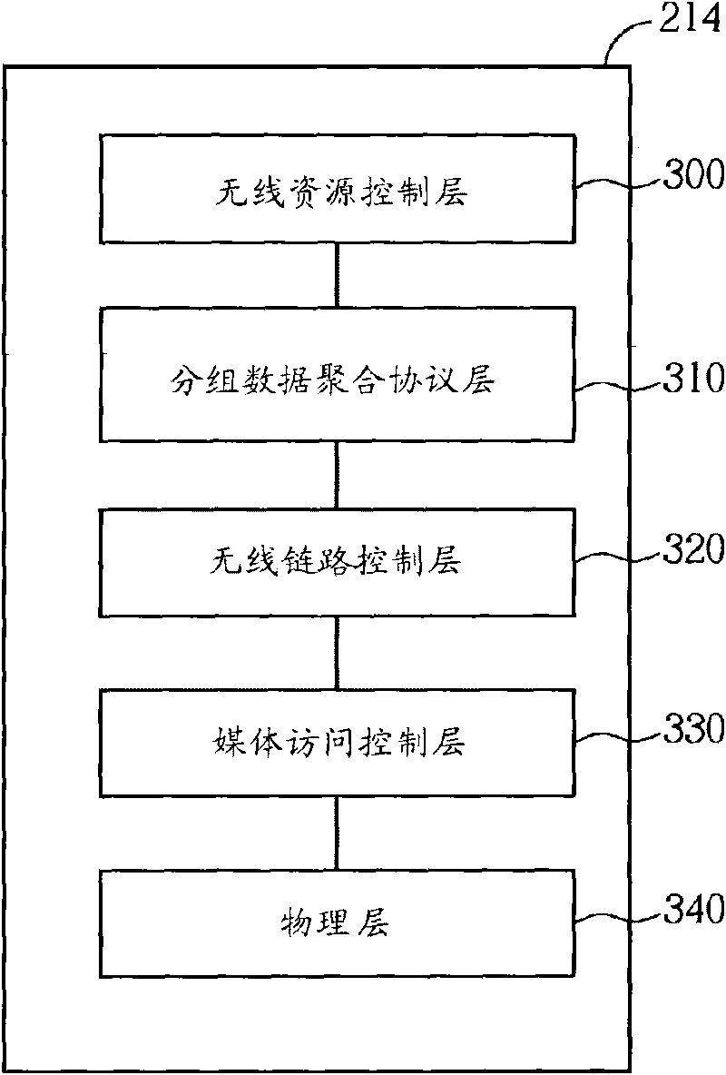 Method of managing discontinuous reception offset in a wireless communications system and related communication device