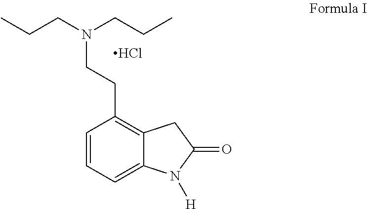 Process for the preparation of ropinirole and salts thereof