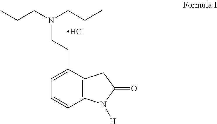 Process for the preparation of ropinirole and salts thereof