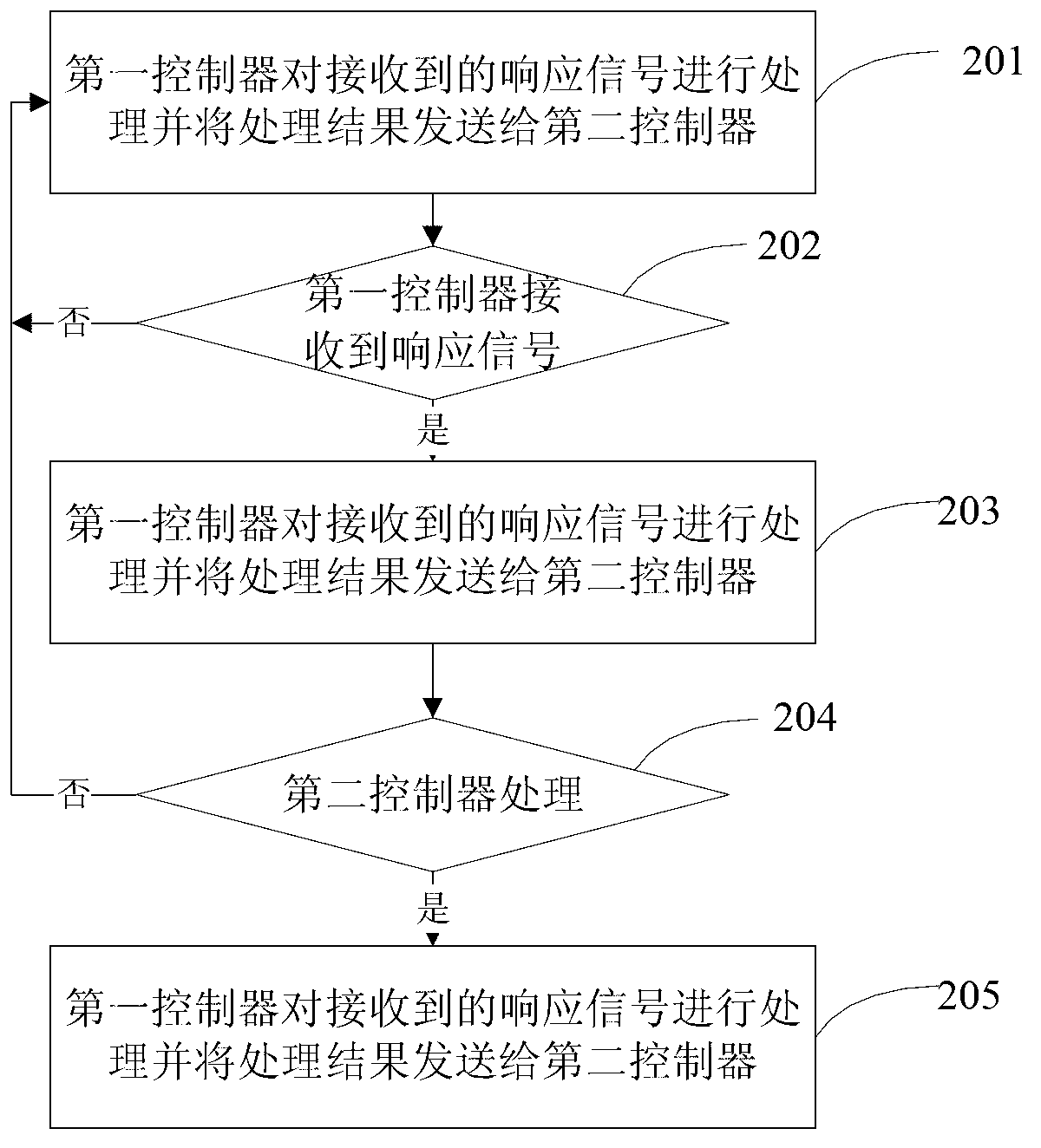 Method, system and device for reducing adjacent-channel interference in electronic tollof collection (ETC) system