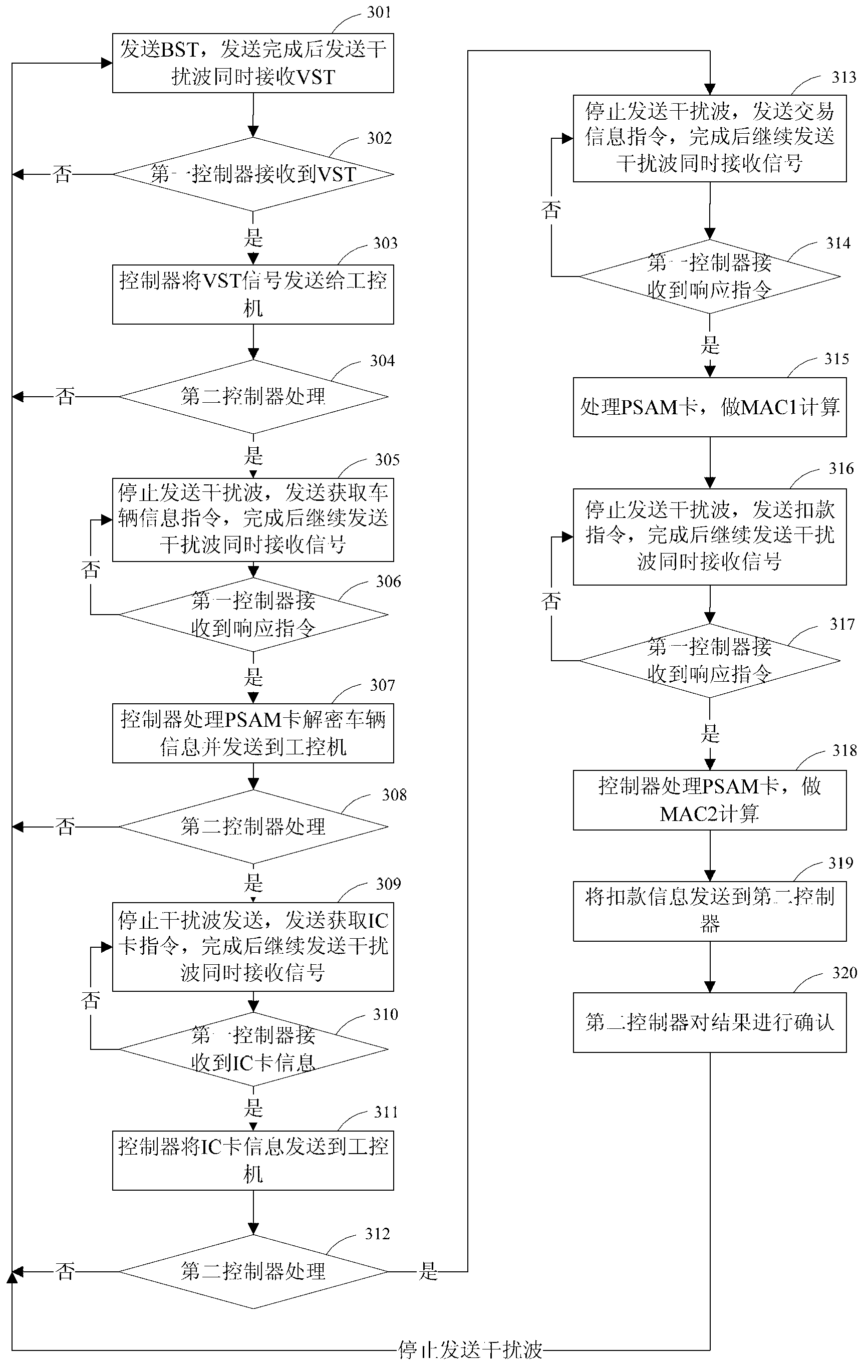 Method, system and device for reducing adjacent-channel interference in electronic tollof collection (ETC) system