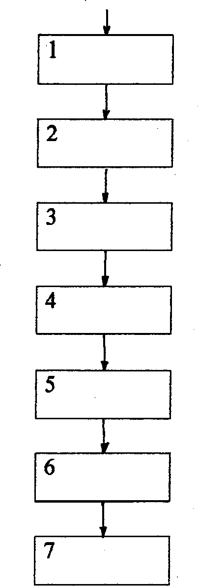 Process for synthesizing biphenylamine from phenylamine by adding nitrogen gas to reactor