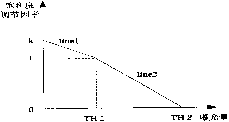 Method and device for improving image quality