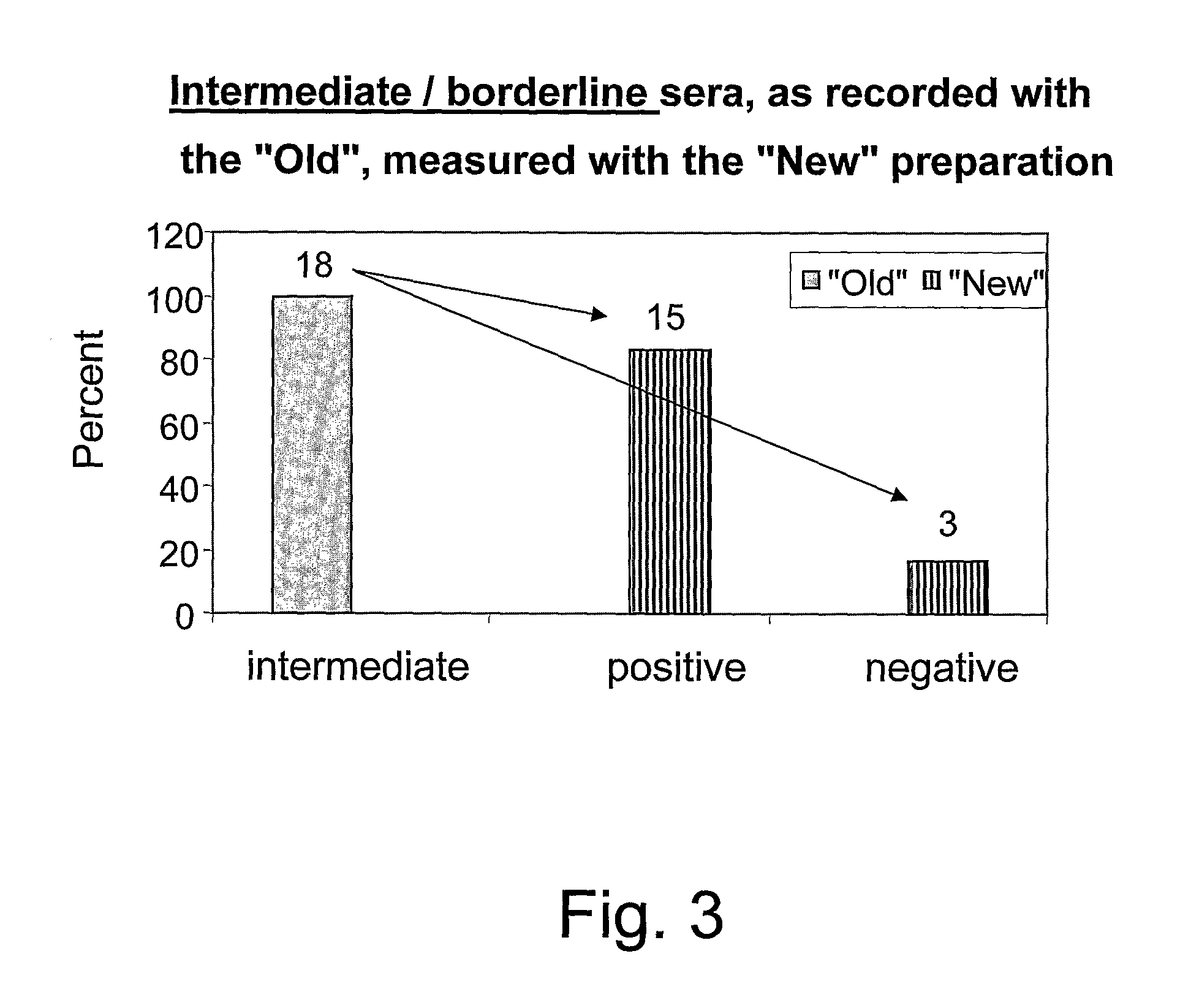 Method of detecting infection with urogenital mycoplasmas in humans and a kit for diagnosing same