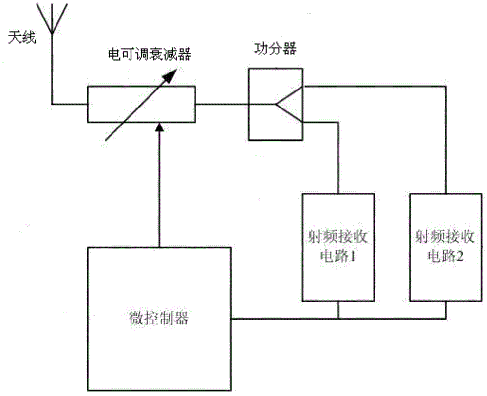 Active radio frequency identification system