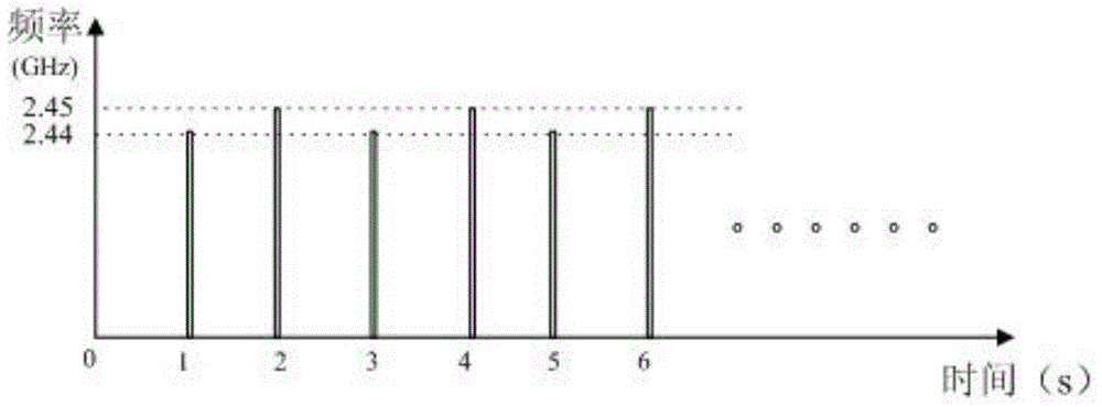 Active radio frequency identification system