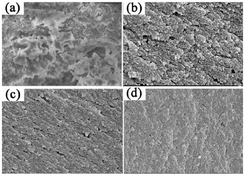 Preparation and application of a kind of porous organic polymer