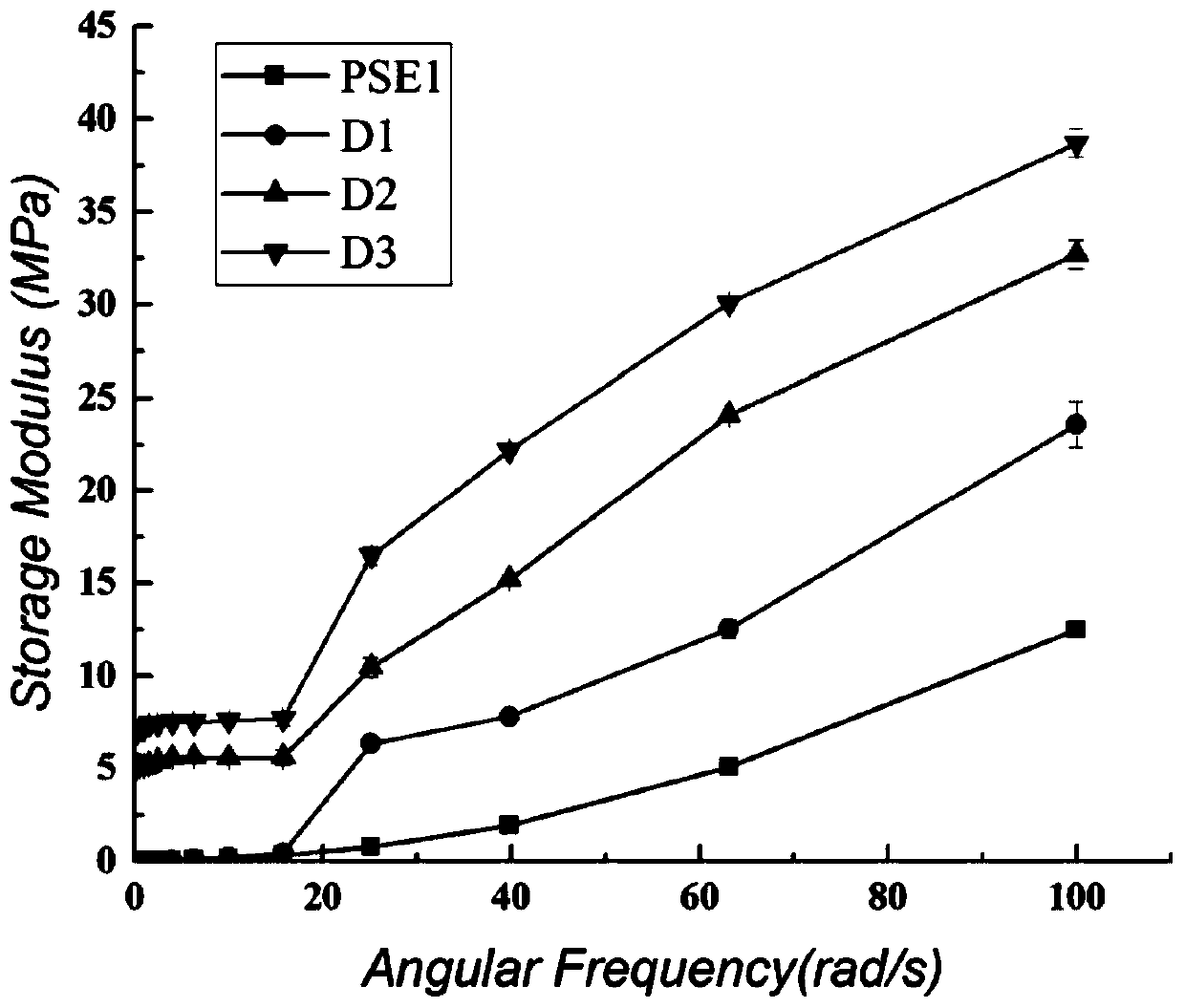 Preparation and application of a kind of porous organic polymer