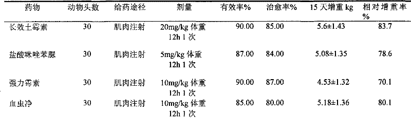 Pharmaceutical composition, injection and preparation method for treating porcine eperythrozoonosis