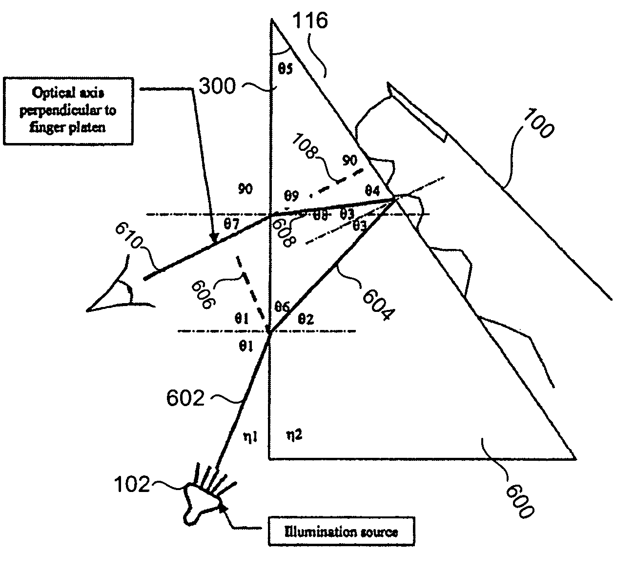Apparatus and method for obtaining images using a prism