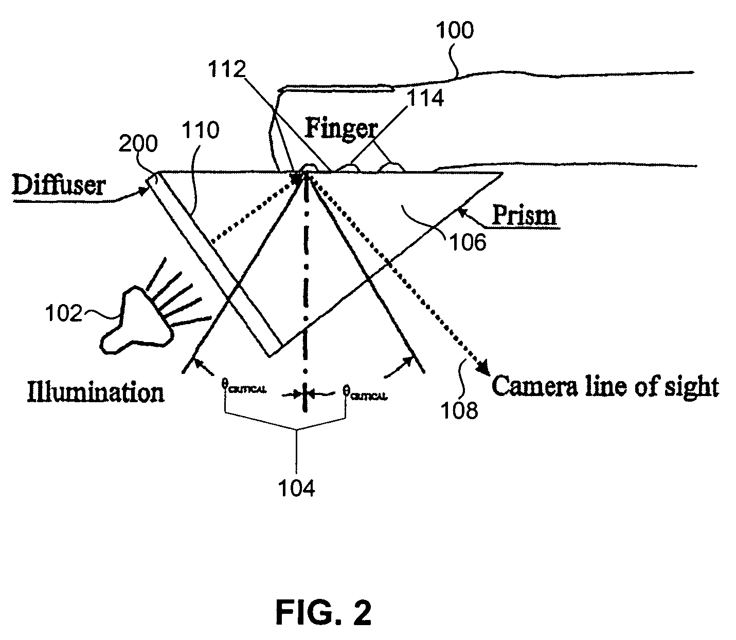 Apparatus and method for obtaining images using a prism