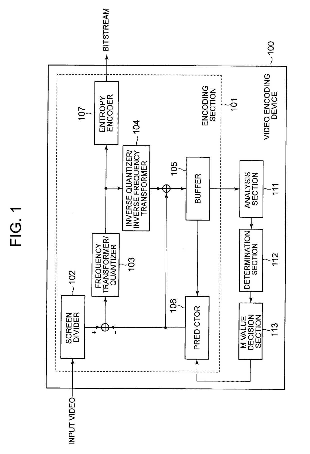Video encoding method, video encoding device, video decoding method, video decoding device, program, and video system
