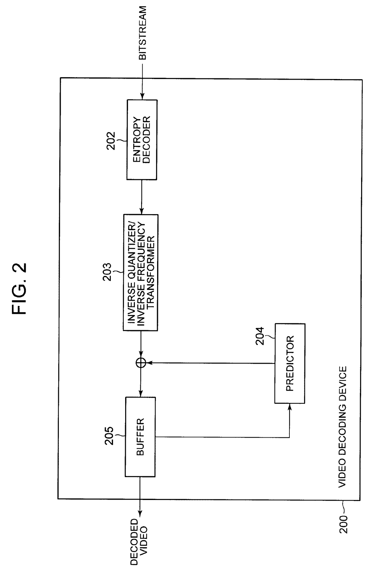 Video encoding method, video encoding device, video decoding method, video decoding device, program, and video system