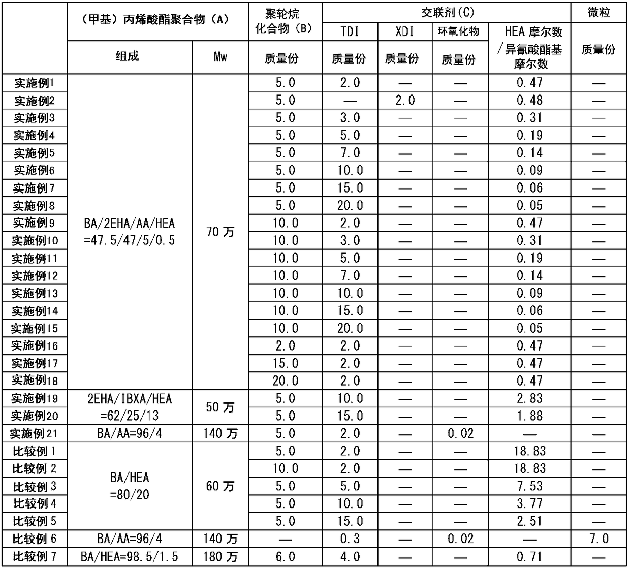 Pressure-sensitive adhesive and pressure-sensitive adhesive sheet